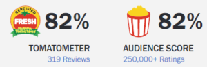 Avatar rating from rotten tomatoes- The Bridge