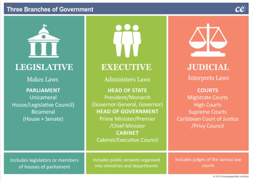 Judiciary and Parliament-13angle.com