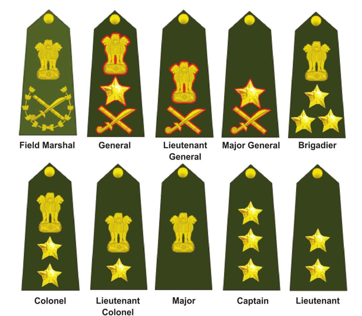 Indian Army Insignia- 13angle.com
