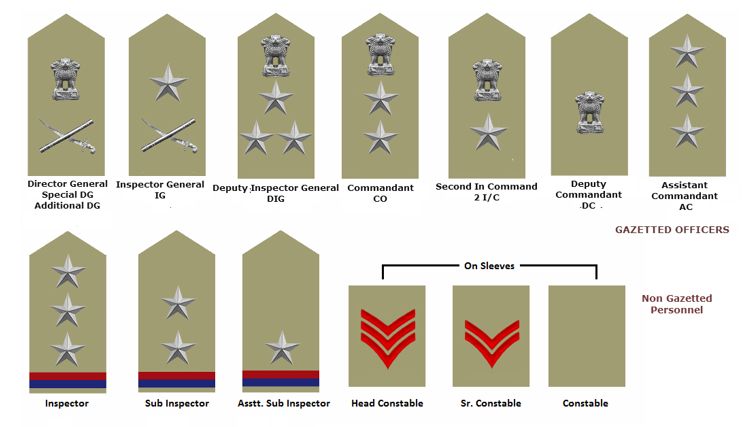 Ranks and insignia of CAPF- 13angle.com