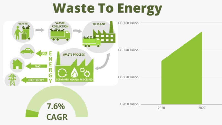Waste-to-Energy- 13angle.com