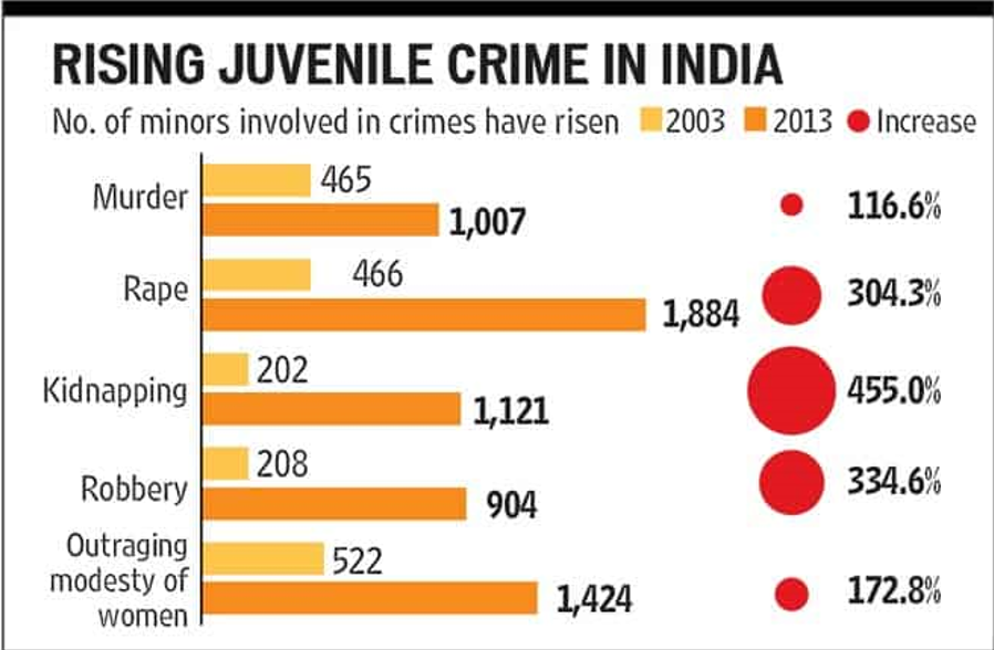 Juvenile Delinquency And Their Top 13 Interesting Facts Juvenile