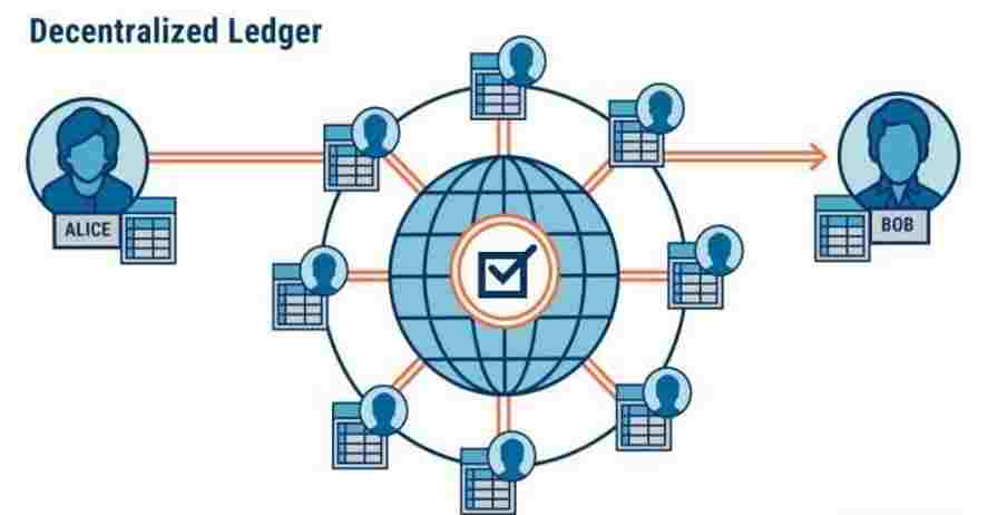 Ethereum blockchain as a plinth to the NFT- 13angle.com