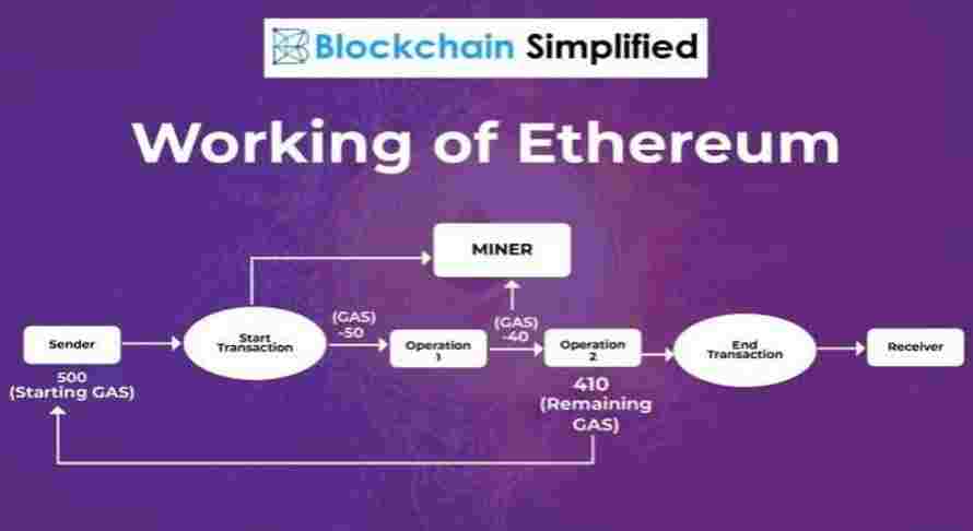Ethereum blockchain as a plinth to the NFT- 13angle.com