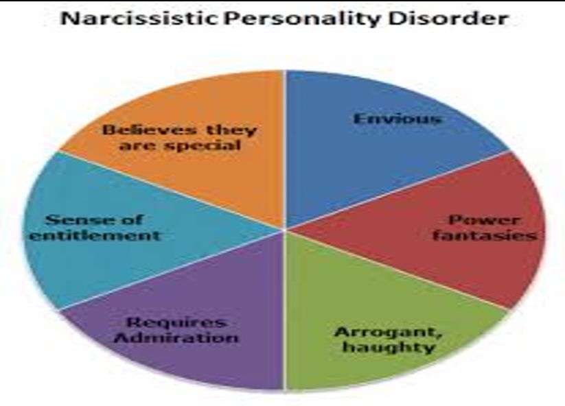 Narcissistic Personality Disorder Symptoms- 13angle.com