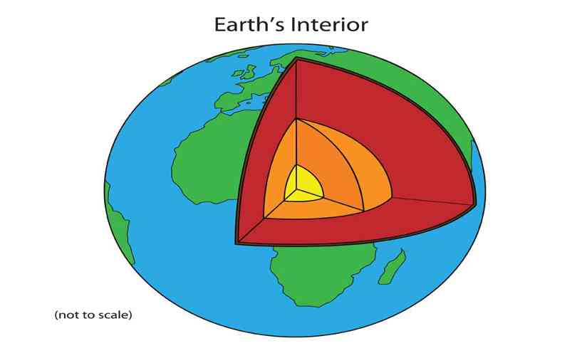 Interior Of The Earth And It’s Top 13 Interesting Facts | Crust, Mantle ...