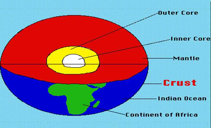 THE Core- 13angle