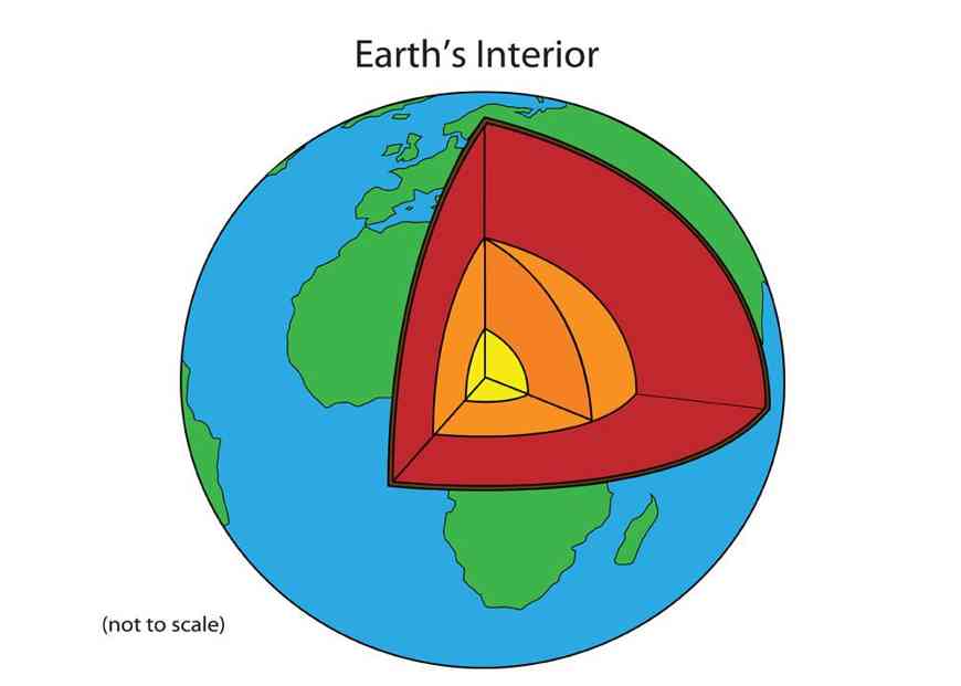 Temperature, pressure and Density of Earth’s Interior- 13angle.com