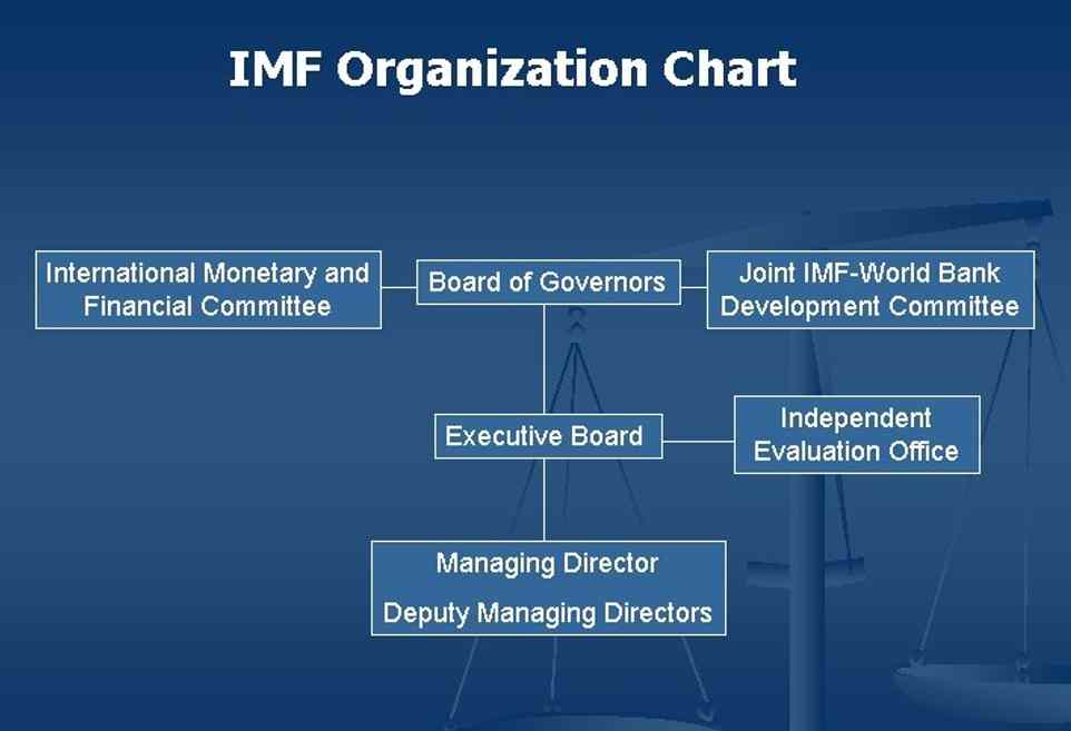 ORGANIZATIONAL HEIRARCHY OF IMF- 13angle.com