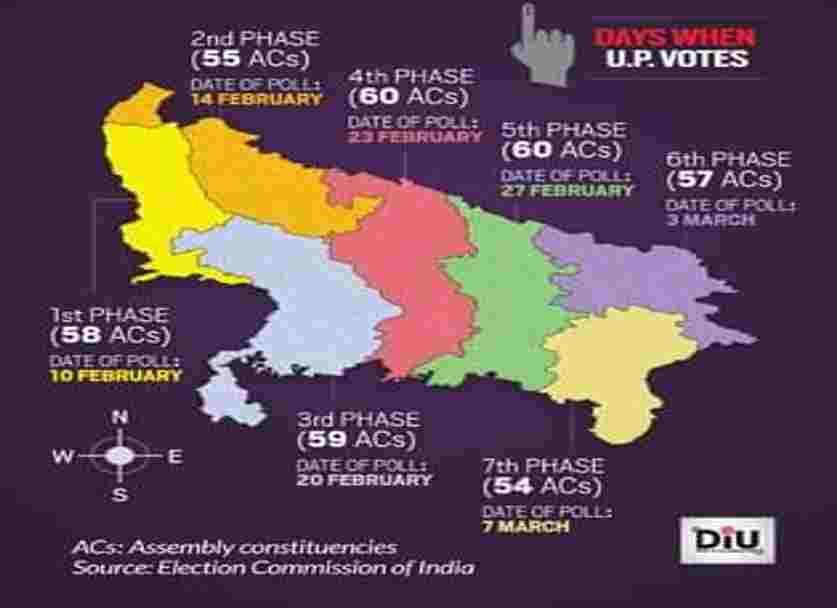 Uttar Pradesh Assembly Elections, 2022- 13angle.com
