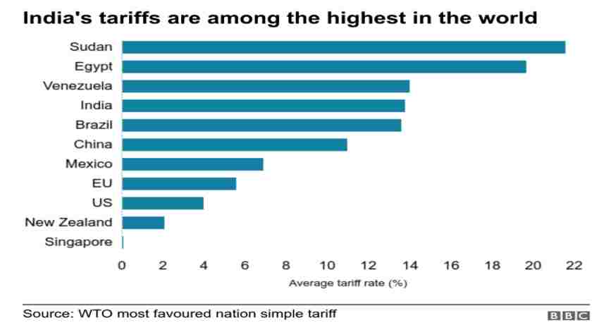 The Rise Of Global Protectionism In India And Top 13 Interesting Facts ...