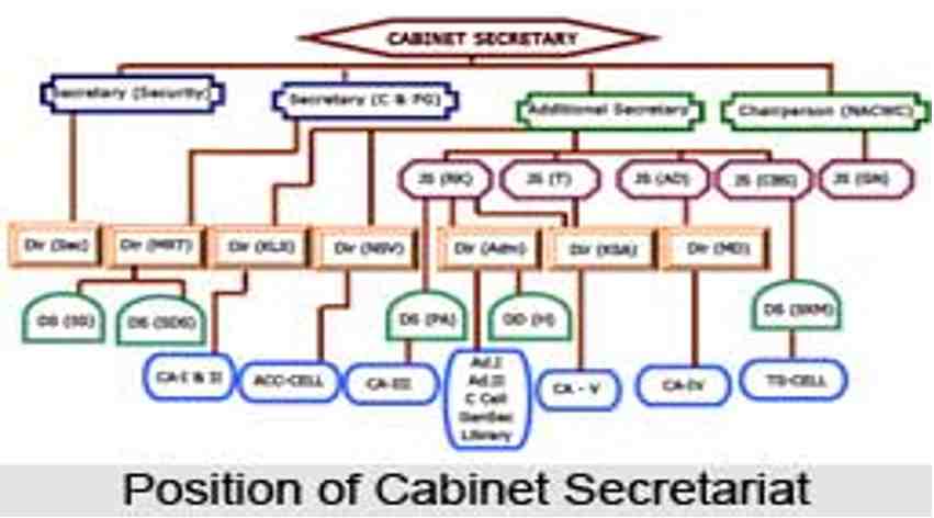History of Indian Cabinet Secretariat- 13angle.com