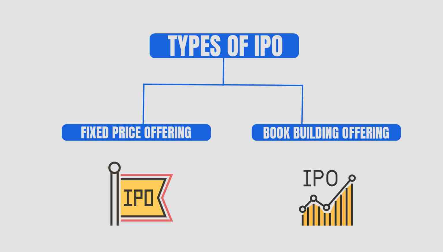 Types of IPO- 13angle.com