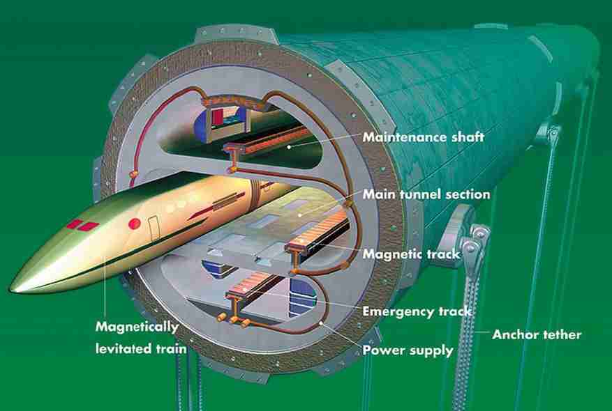 Maglev Trains And Its Top 13 Interesting Facts History Operation