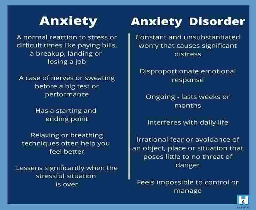 Anxiety Disorders And Its Top 13 Interesting Facts | Types, Causes ...