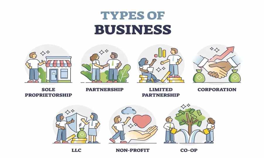 TYPES OF BUSINESS- 13angle.com