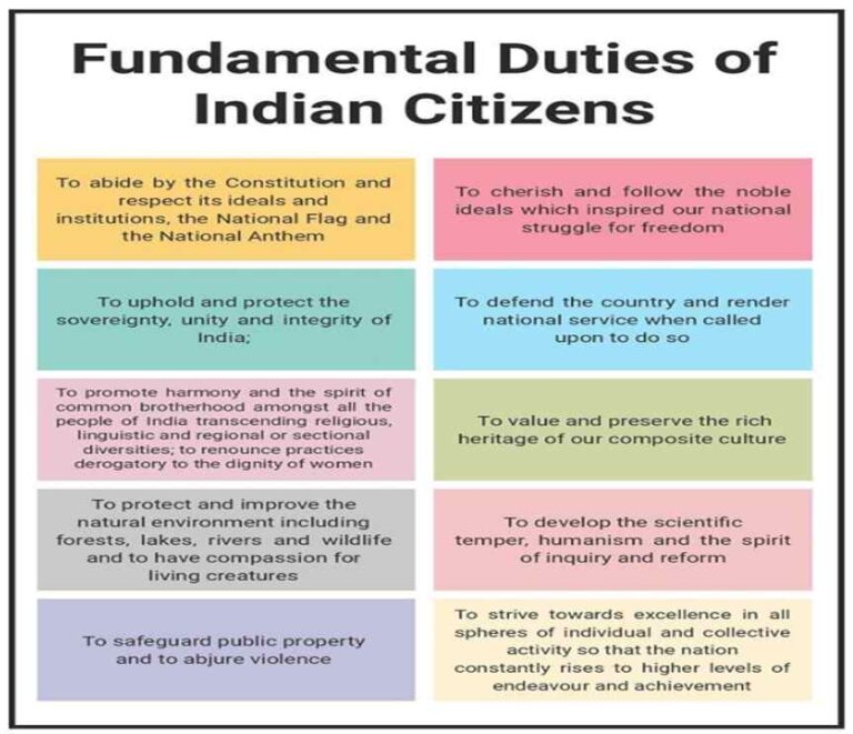 Fundamental Duties And Its Top 13 Interesting Facts 