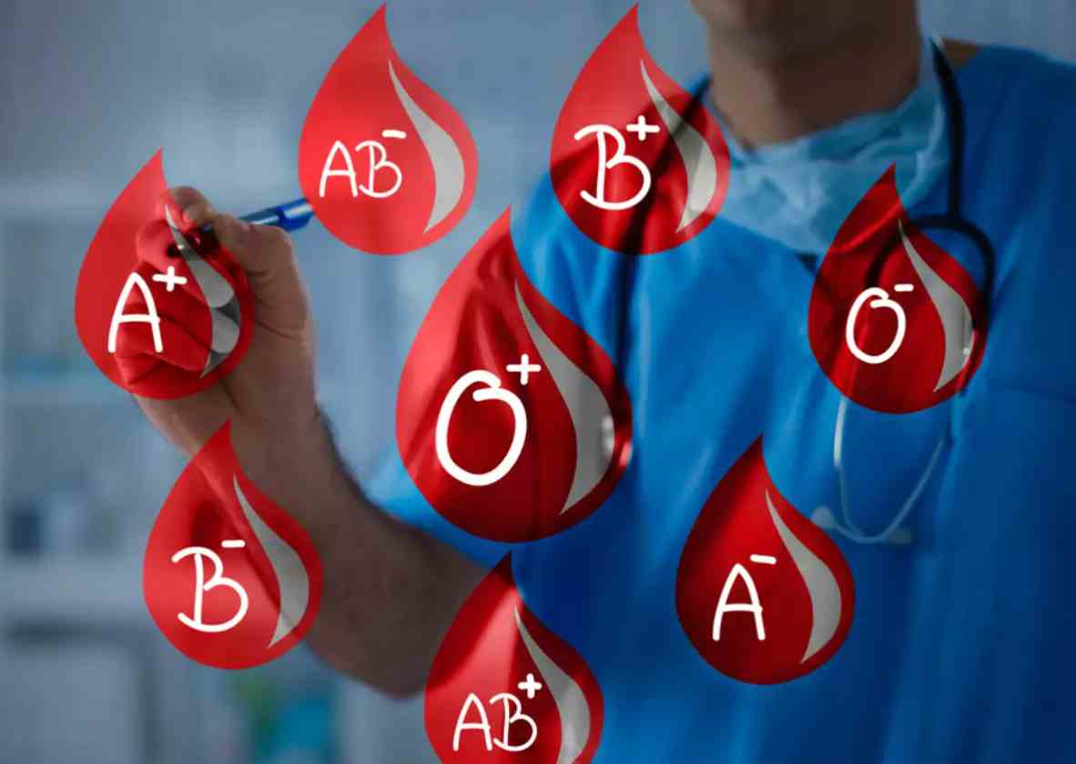 Blood Group- 13angle.com