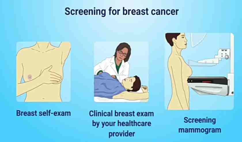 How can you detect breast cancer before the spread- 13angle.com