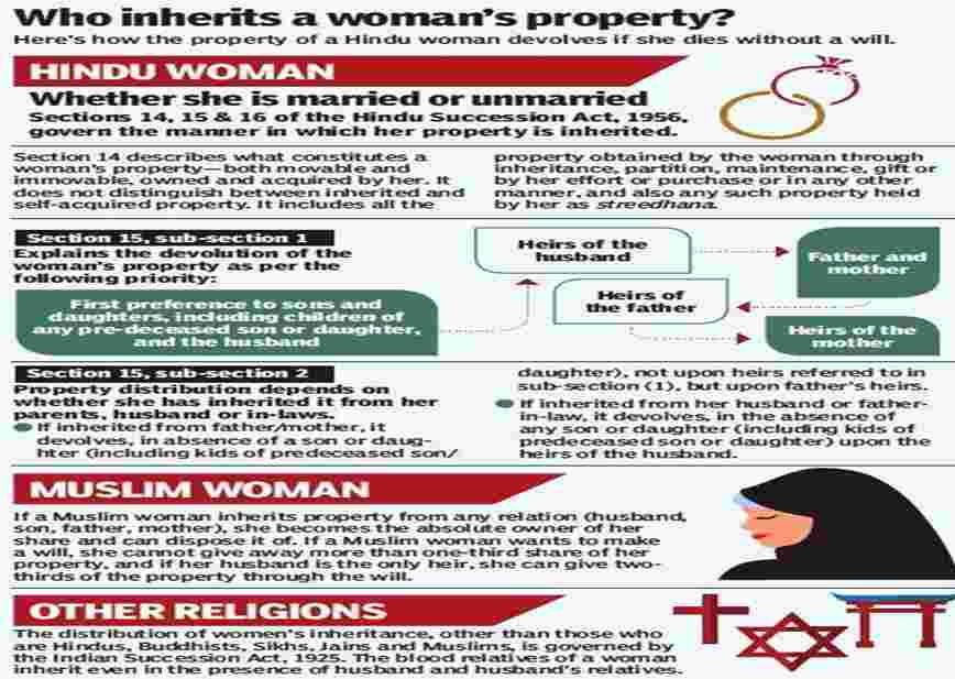 Inheritance rights of daughters under Muslim, Christian, and Parsi laws- 13angle.com