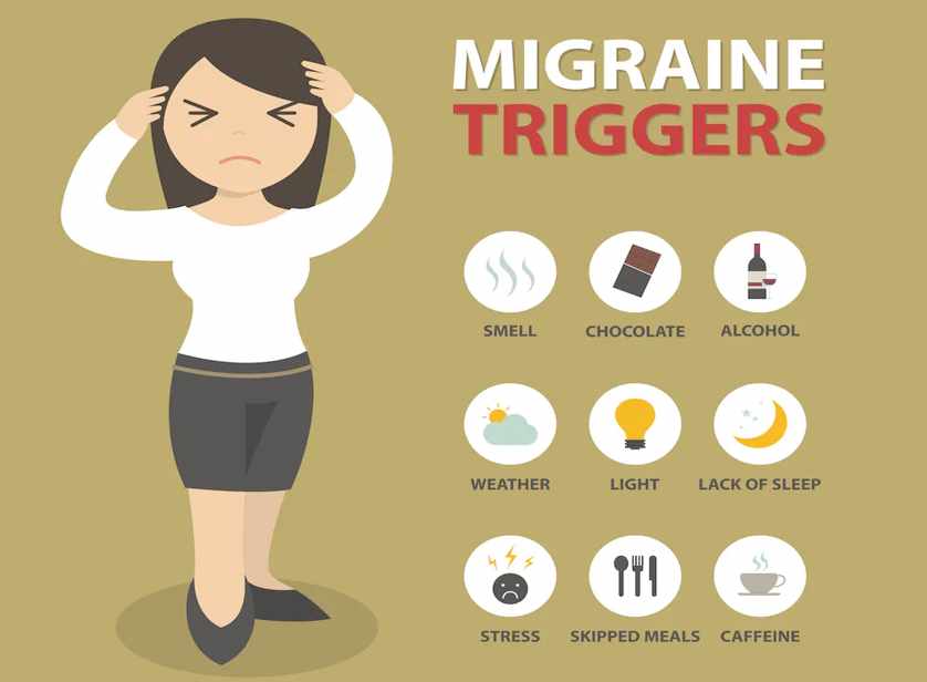 Migraine triggers- 13angle.com