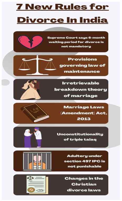 New Rules for Divorce in India- 13angle.com