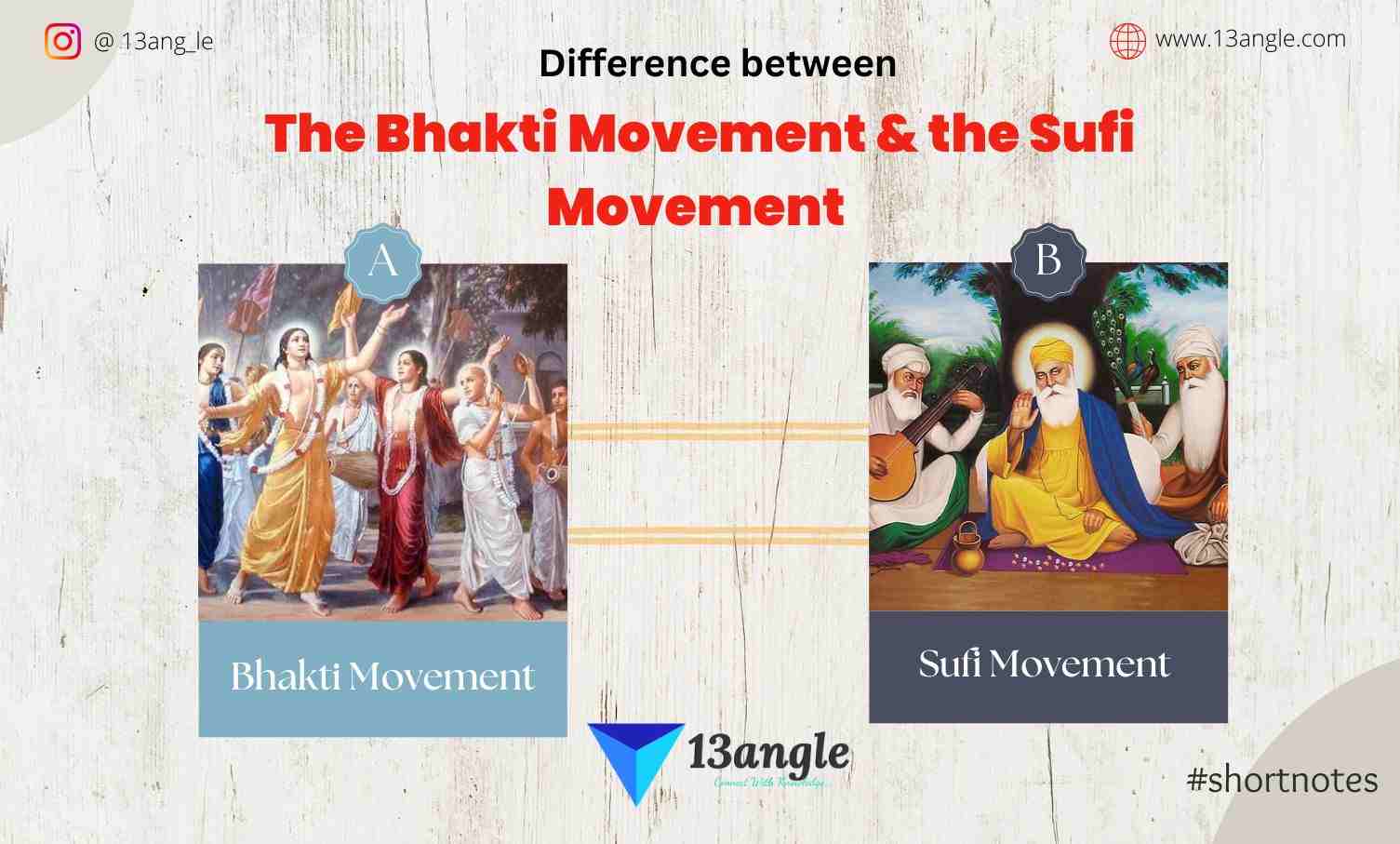 Difference between the Bhakti Movement & the Sufi Movement - 13angle.com